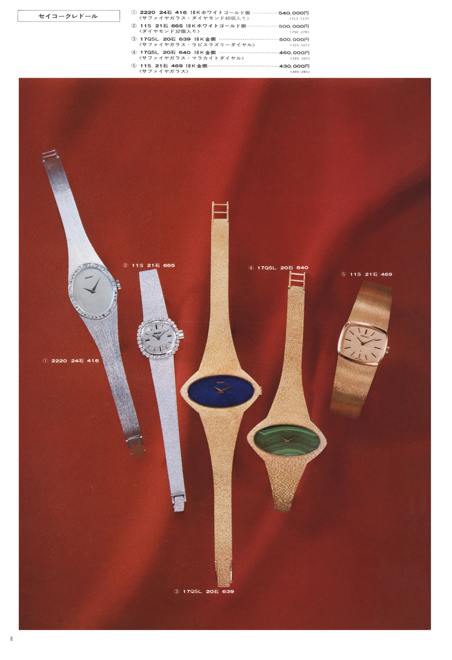 Seiko 1975, Scan page 12. Use the selection controls to identify a watch.