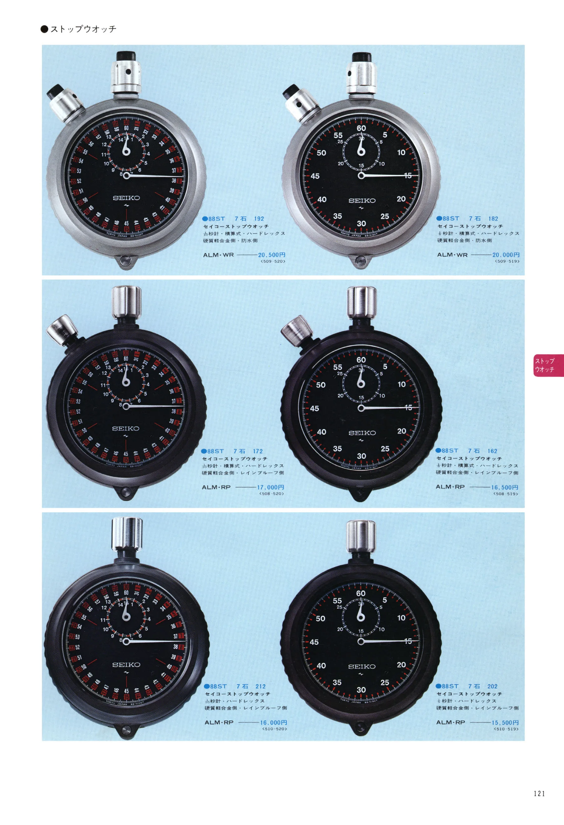 Seiko 1975, Scan page 125. Use the selection controls to identify a watch.
